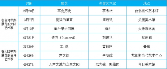 朱朱VS高森信男 两岸青年艺术家在诚品