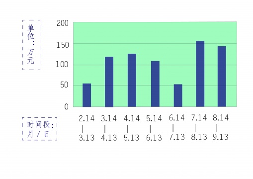 姐夫拍的第一个800万：拍得好没有秘笈