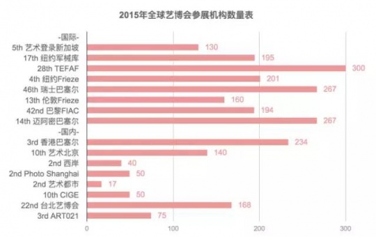 数据来自艺博会官网或新闻稿
