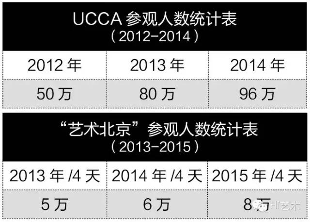 尤洋VS李孟夏  今天的美术馆与艺博会如何提升人气？