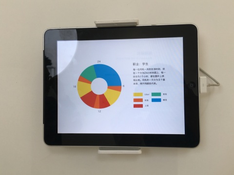 广州美术学院视觉艺术设计学院 《关于优步的调研结果》刘井彬&李丽琼 关于网络熟人社会的调研
