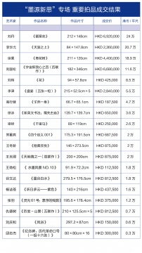 当代水墨西方“取经之路”  能否引发国内艺术市场的重视？