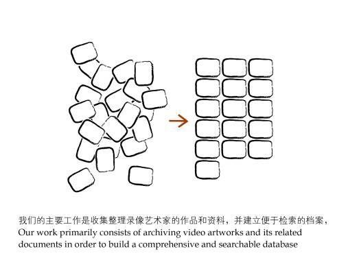 这张图非常明了的介绍了录像局的工作原理
