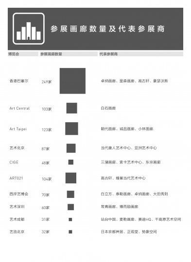 一年24场艺博会，让画廊们疲于奔命了吗？