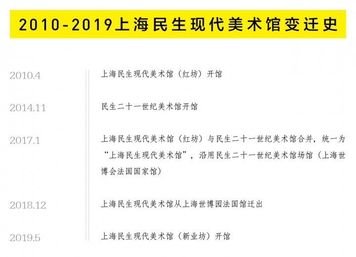 从业仅六年，她在上海“造”了两座美术馆