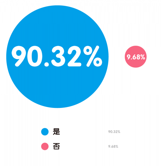 “80后”艺术家生存现状调查报告