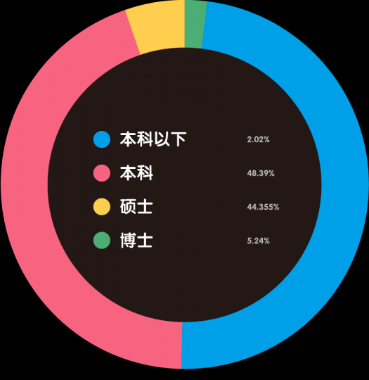 “80后”艺术家生存现状调查报告