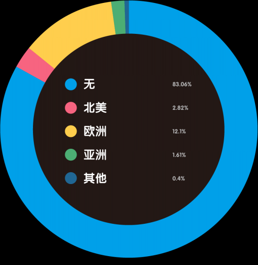 “80后”艺术家生存现状调查报告