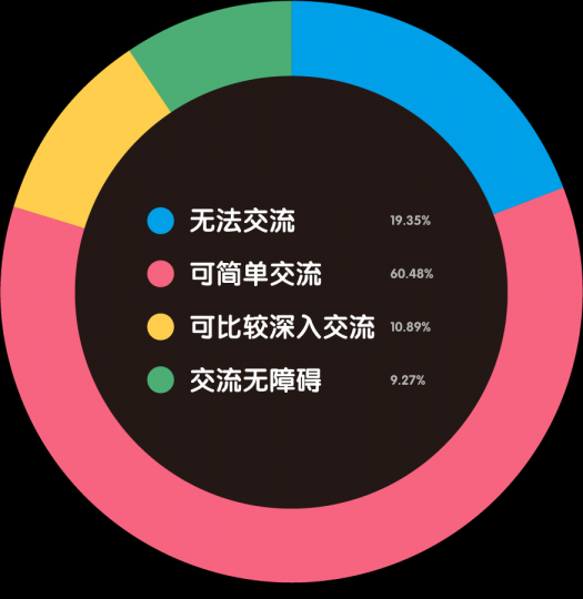 “80后”艺术家生存现状调查报告