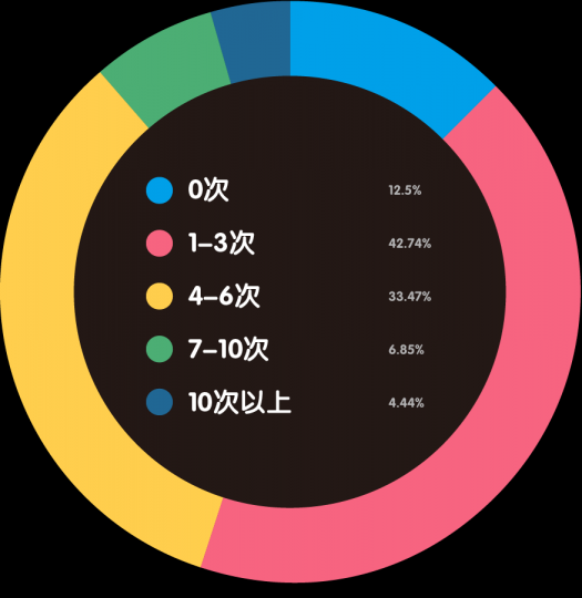 “80后”艺术家生存现状调查报告