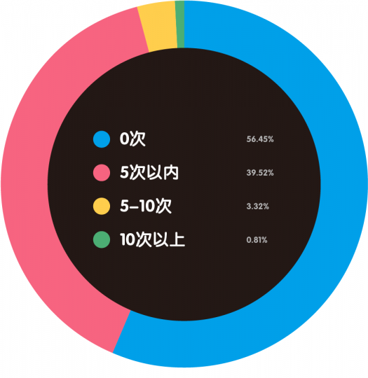 “80后”艺术家生存现状调查报告