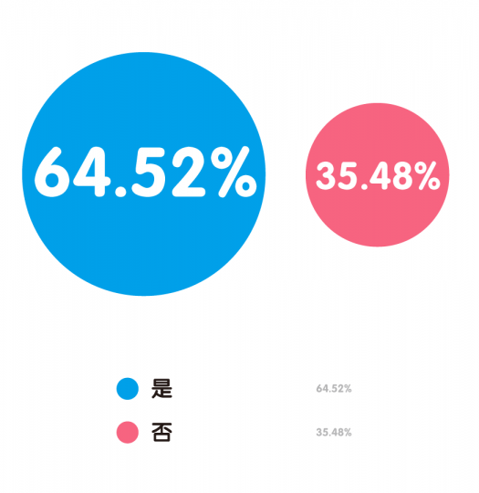 “80后”艺术家生存现状调查报告