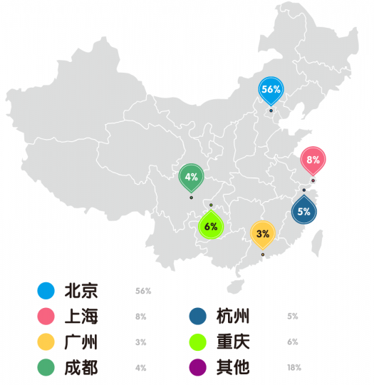 “80后”艺术家生存现状调查报告