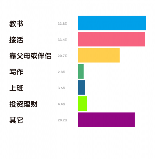 “80后”艺术家生存现状调查报告