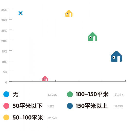 “80后”艺术家生存现状调查报告