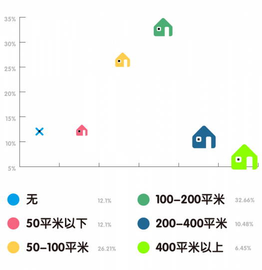 “80后”艺术家生存现状调查报告