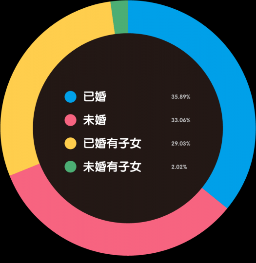 “80后”艺术家生存现状调查报告