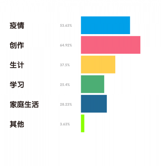 “80后”艺术家生存现状调查报告