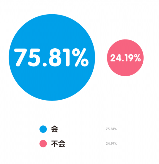 “80后”艺术家生存现状调查报告