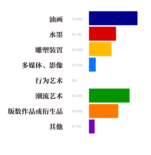 受市场欢迎的作品类型
