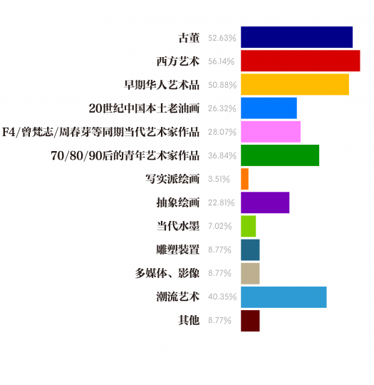 2020年明星拍品会在哪个板块中出现
