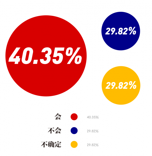 2020年是否会出现超级大藏家
