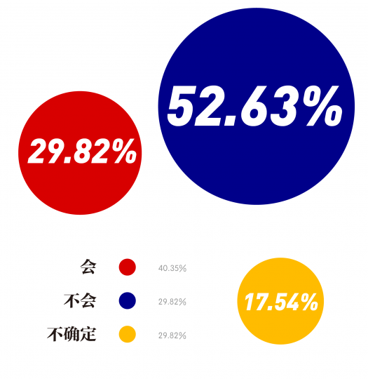 “千禧一代”是否会成为主流买家
