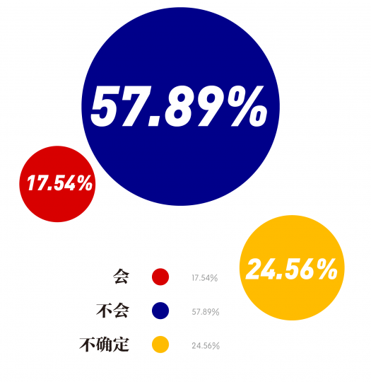 疫情过后是否会出现“报复性消费”
