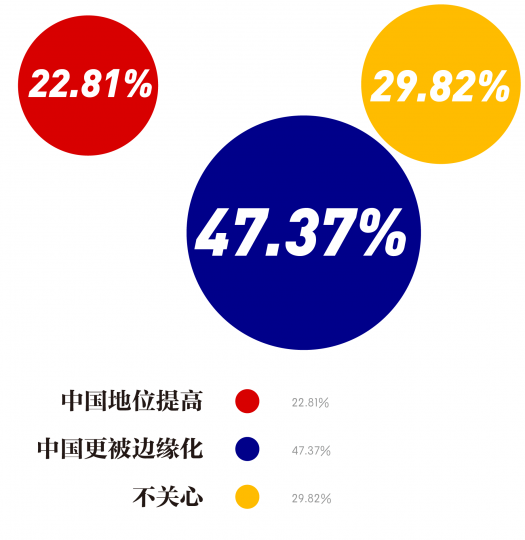 疫情过后，中国艺术市场的地位是否会提高
