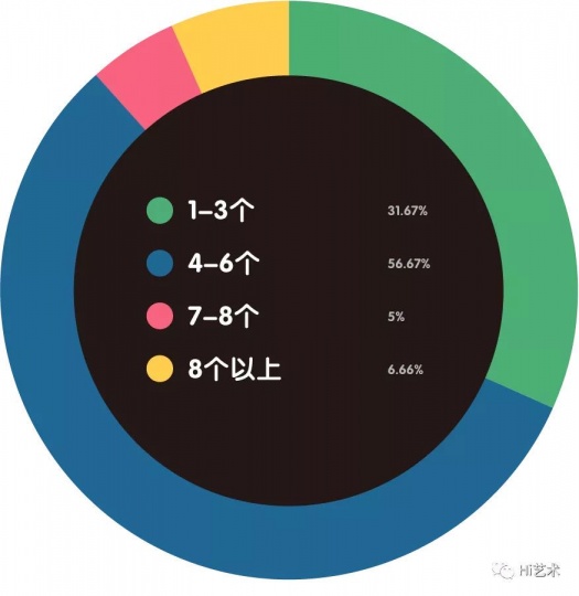 2020年预计办多少展览？
