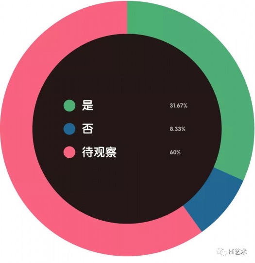 互联网是目前扩大自身影响和拓宽销售渠道的有效途径吗？
