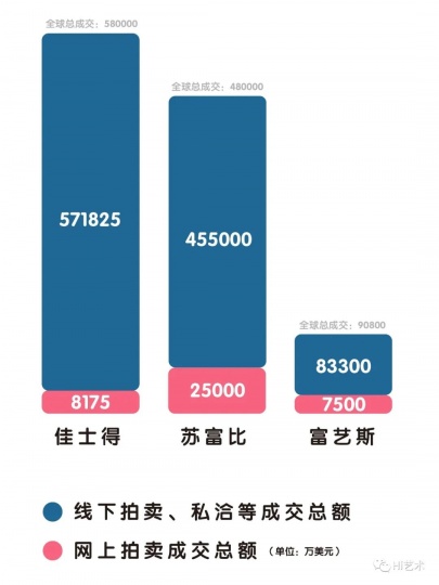 面对这6个难点，艺术电商有前途吗？