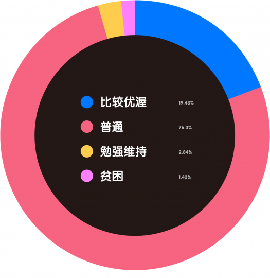 艺术机构从业者生存现状调查