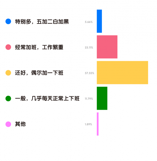 艺术机构从业者生存现状调查