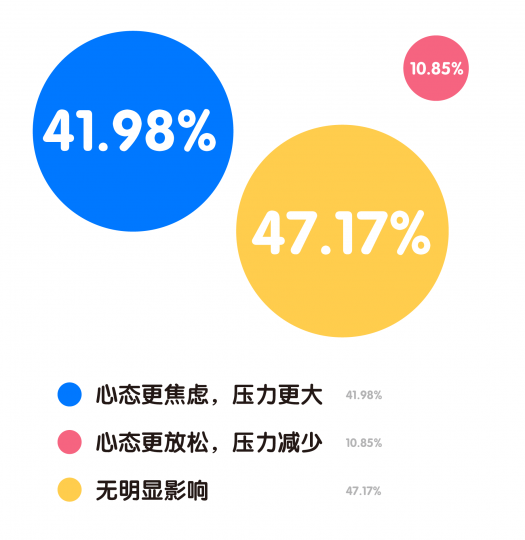 艺术机构从业者生存现状调查