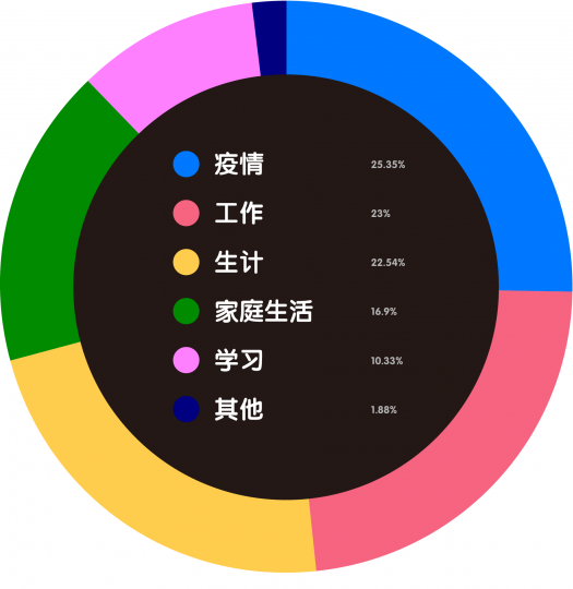 艺术机构从业者生存现状调查