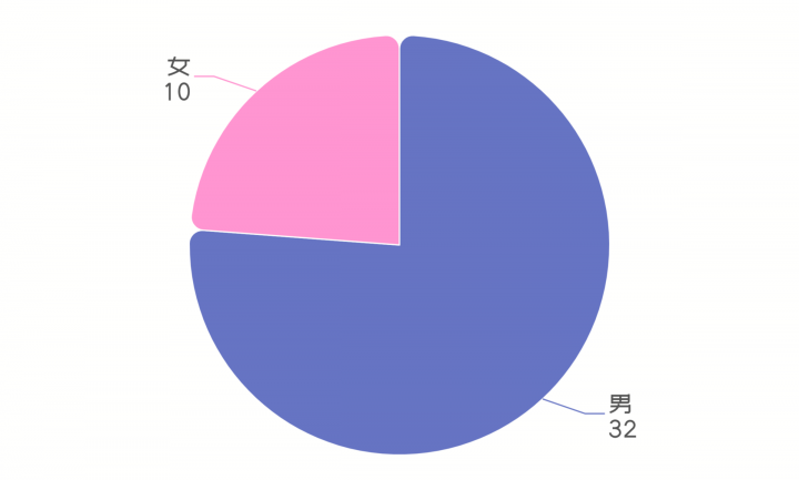 二级市场的80后艺术家都有谁？