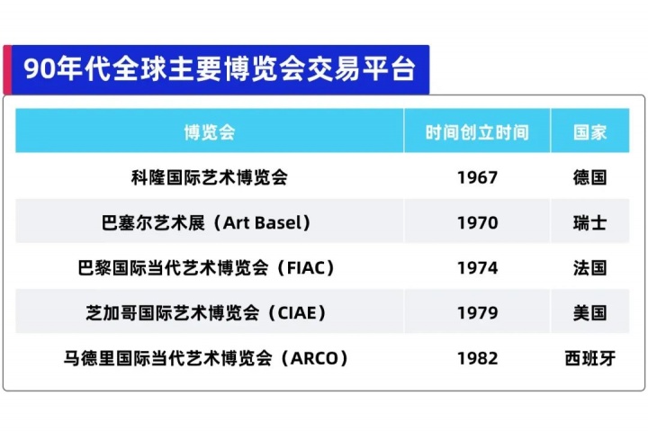 中国当代艺术市场前传