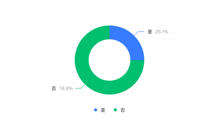 十个关键词，盘点抽象的2024