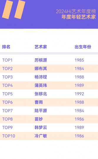 2024十位共识度最高的年轻艺术家，80后完胜90后！