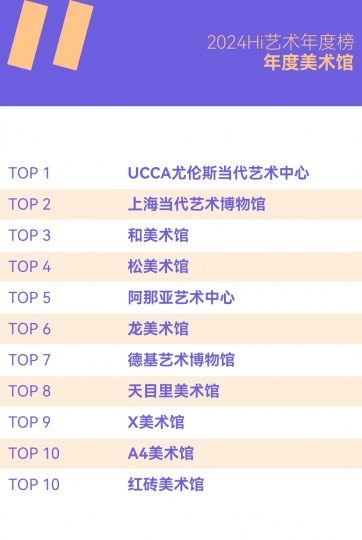 风云变幻的年度美术馆，非中心城市横扫半席！