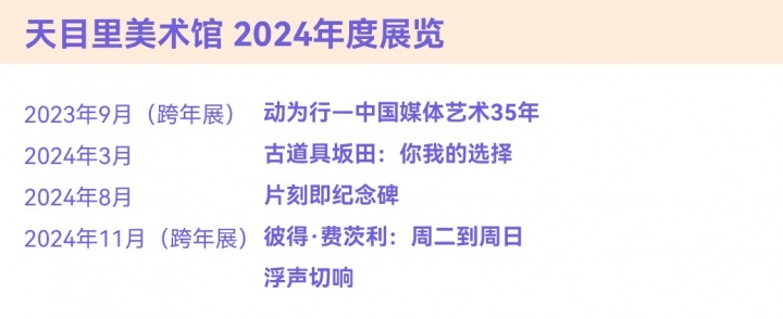 风云变幻的年度美术馆，非中心城市横扫半席！