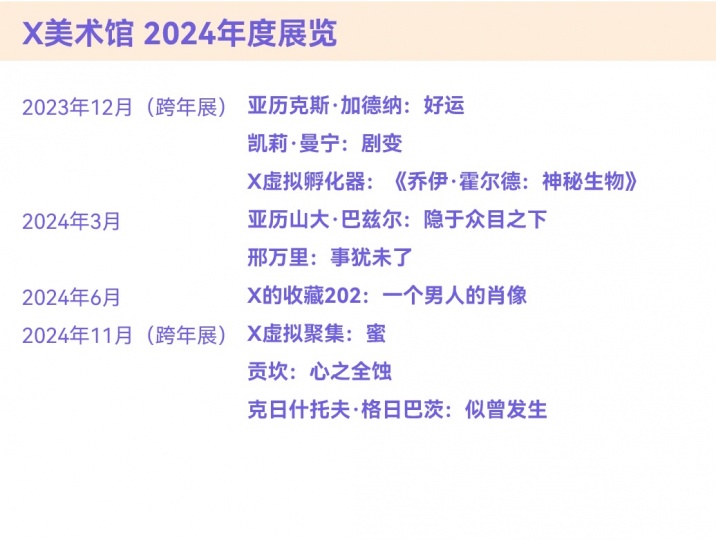 风云变幻的年度美术馆，非中心城市横扫半席！